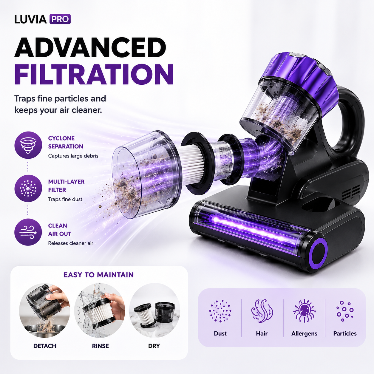 Luvia Pro® | Medical-Grade UV-C Mattress & Allergen Vacuum