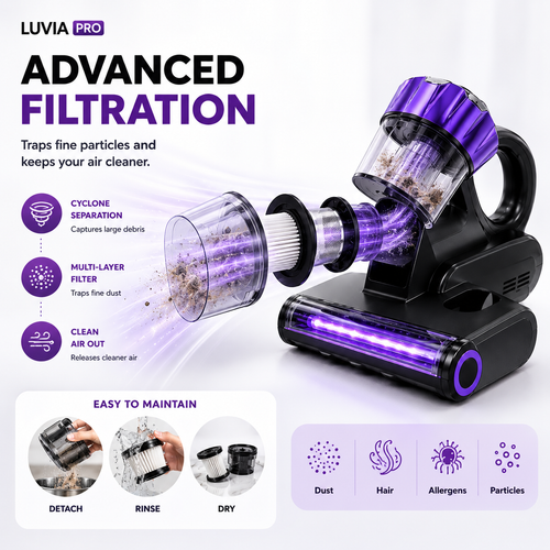 Luvia Pro® | Medical-Grade UV-C Mattress & Allergen Vacuum