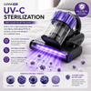Luvia Pro® | Medical-Grade UV-C Mattress & Allergen Vacuum